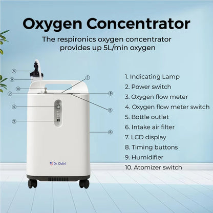 Dr. Odin OCN103 5 LPM Oxygen Concentrator – Medical Oxygen Concentrator with Safety Alarms