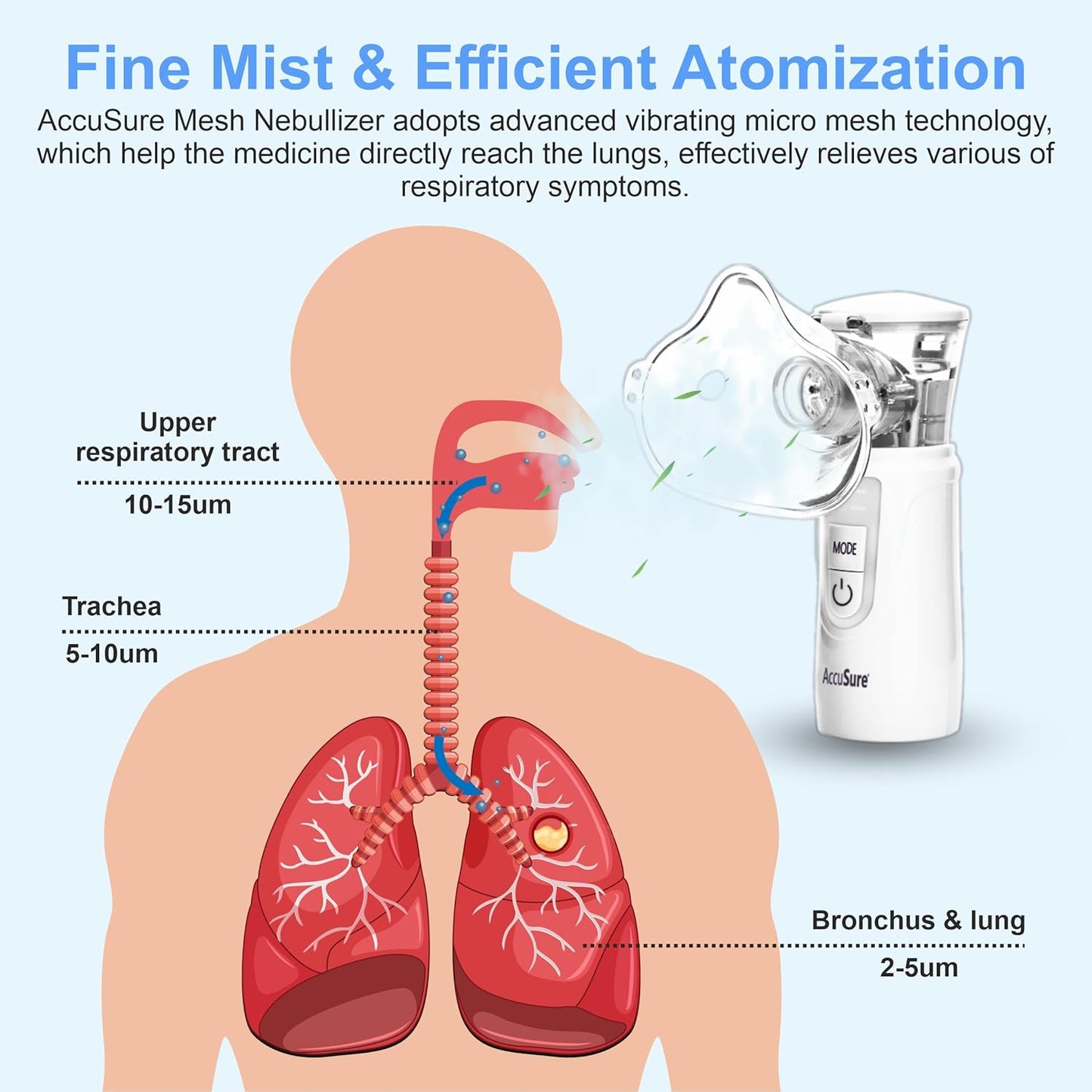 AccuSure USB rechargeable mesh nebulizer for home use