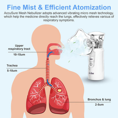 AccuSure USB rechargeable mesh nebulizer for home use
