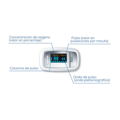 Beurer PO30 digital pulse oximeter display

