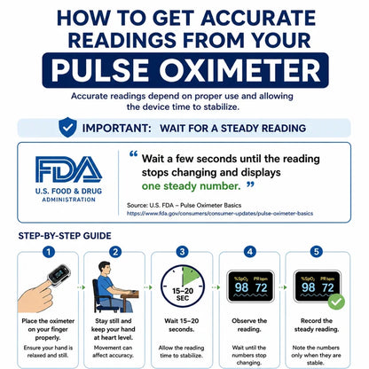 Dr Odin Pulse Oximeter Showing SpO2 and Pulse Rate