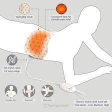 Flamingo orthopaedic heat pad for back shoulder and knee comfort