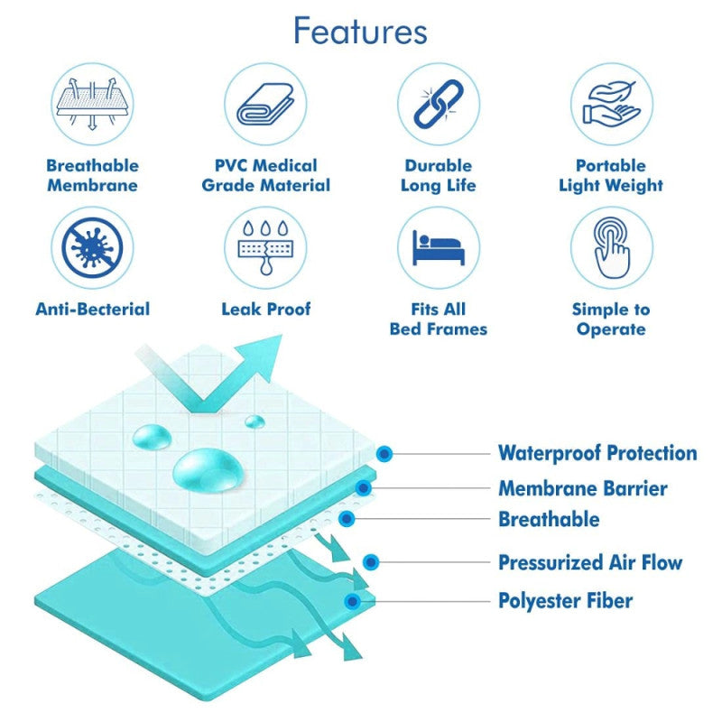 Medical Grade PVC Accusure  Air Mattress – Comfort & Support for Bedridden Patients