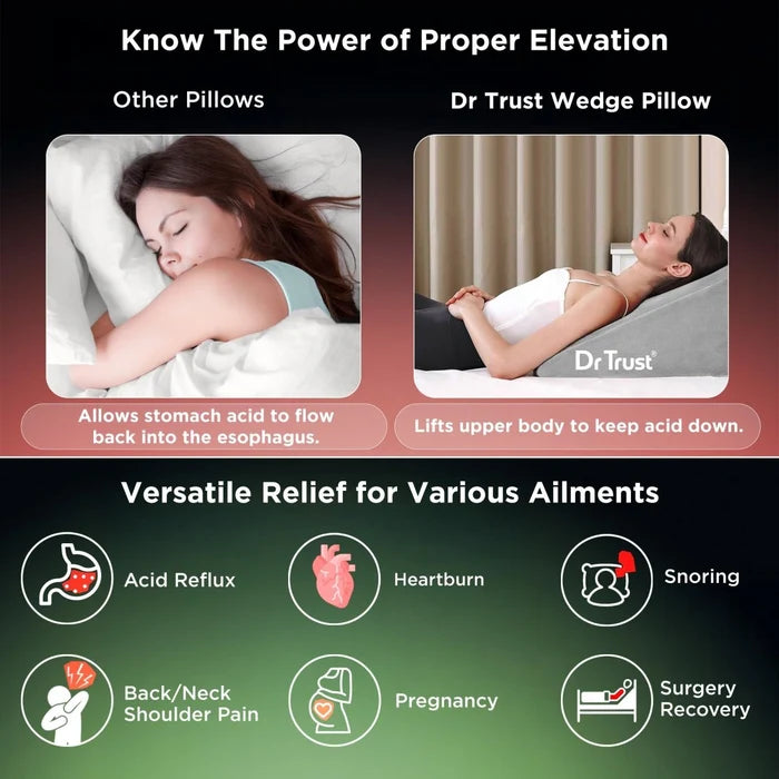 Dr Trust USA 3201 Orthopaedic Wedge Pillow for Elevated Sleeping & Back Support